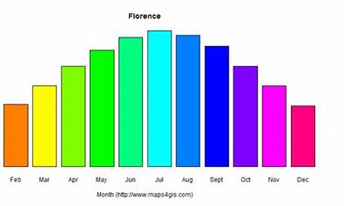 佛罗伦萨全年天气情况_佛罗伦萨全年气温