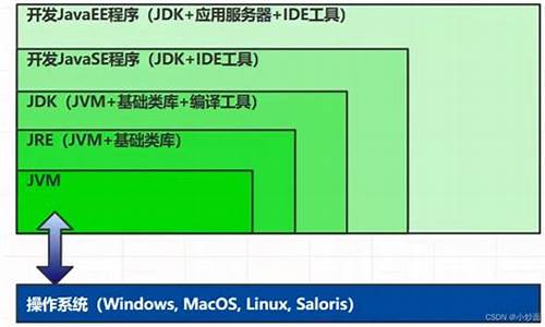 作为电脑系统c盘预留多少g-电脑c盘预留多少空间