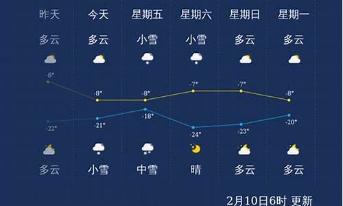 佳木斯天气时时预报_佳木斯天气24小时预报