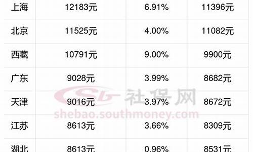 佳木斯石油价格_佳木斯油价是多少