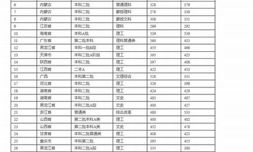 佳木斯高考2017,佳木斯高考2008状元是谁