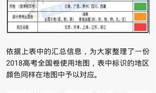 使用高考1卷的省份_全国高考使用一卷的省份