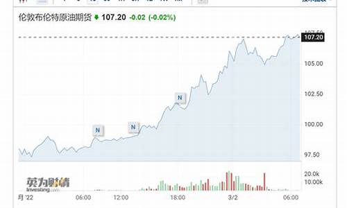 俄乌局势对中国油价_中俄石油价格机制