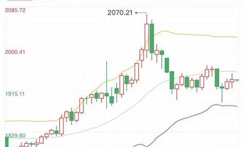 俄乌为什么打仗_俄乌战争为何金价下跌