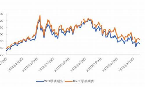 俄罗斯2022年油价多少_俄罗斯2022年油价多少钱