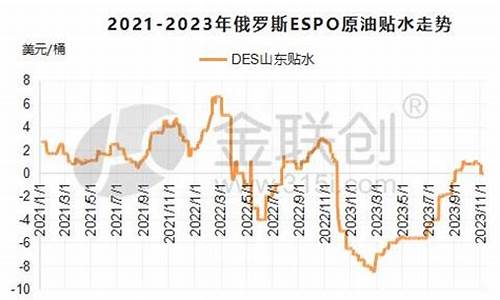 俄罗斯espo原油价格查询_俄罗斯原油espo轻质原油价格