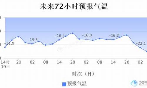 俄罗斯一年天气12个月温度_俄罗斯全年天气情况