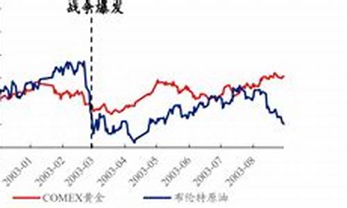 俄罗斯石油降价-俄罗斯战争后油价下跌