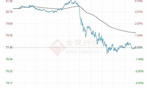 俄罗斯期货油价行情最新_俄罗斯期货油价行情