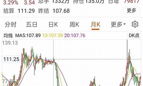 俄罗斯国际油价_俄罗斯油价53升