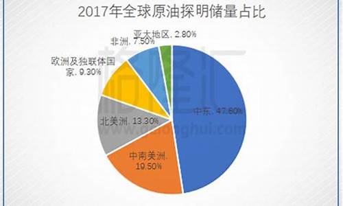 俄罗斯节目谈油价_俄罗斯油价下跌