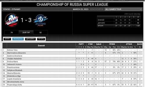 俄罗斯超级联赛时间-俄罗斯超级联赛比分结果