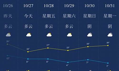 保定今天夜间天气_保定天气预报今天白天到夜间