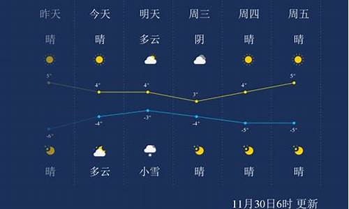 保定今天天气_保定今天天气预报几点有雨