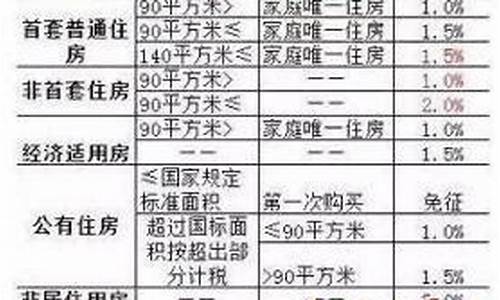 保定2020维修基金新规_保定新房维修基金价格