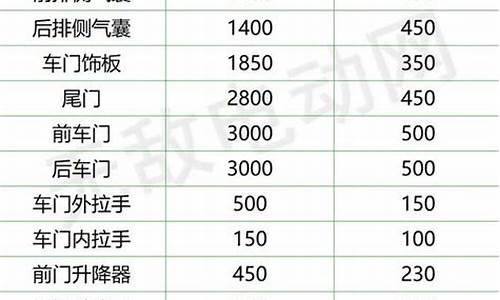 保定汽车价格表大全_保定汽车价格表大全及图片