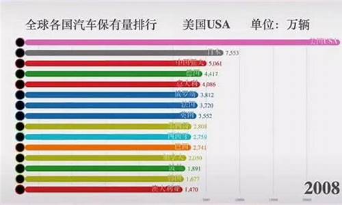 保定汽车保有量排行,保定汽车保有量排行