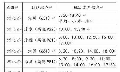 保定汽车站到小营房村多远_保定汽车站到小营房