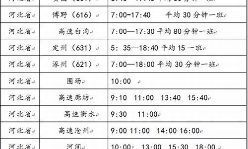 保定汽车站发车表,保定汽车站时刻表最新