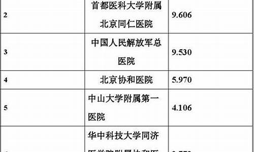 保定耳鼻喉科排名_保定耳鼻喉科排名第一