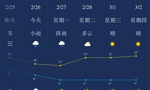 保山天气预报15天天气_保山天气预报情况