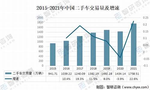 保有量高二手车可以买吗,二手车保有量数据的