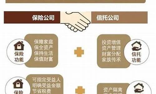 保险金信托收费标准_保险信托资金价格