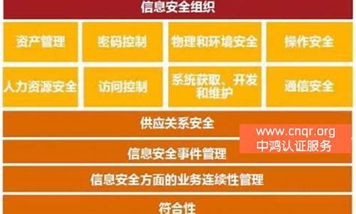 信息安全框架的体系模型中的三个层次是什么(信息安全总体框架不包括)