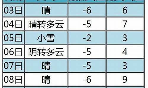 信息问候天气升温_天气短信问候语客户是什