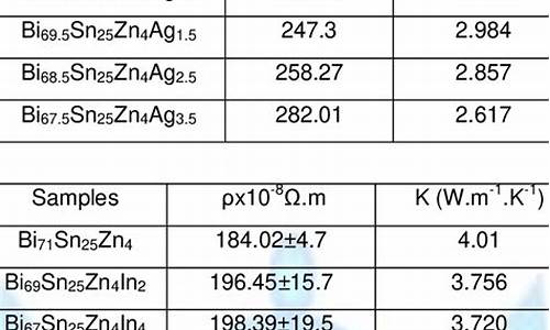 信步主板如何进入bios设置格式硬盘_信步主板如何进入bios