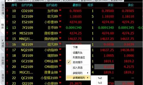 信管家交易纯碱期货多少一手(信管家期货平台正规吗)_https://www.dai-osaka.com_股指期货_第2张