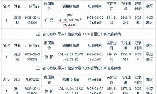 信鸽得奖能得多少钱_信鸽大赛奖金价值