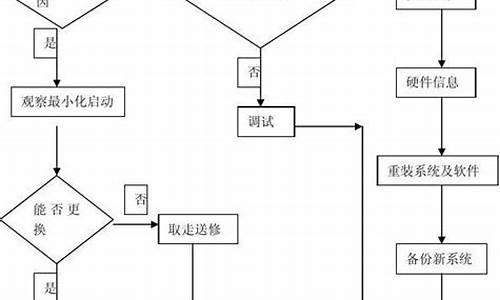 修电脑系统的流程-修电脑的系统怎么来的