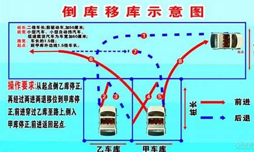 倒车移库技巧_倒车移库技巧视频讲解