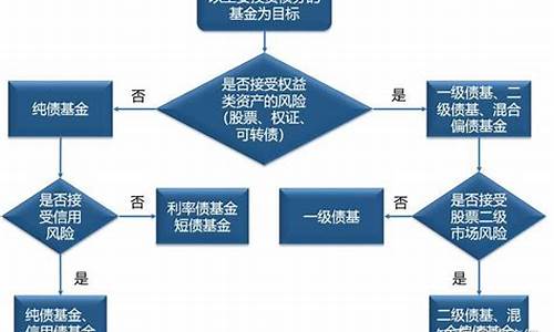 债券型基金价值分析论文_债券型基金发展趋势