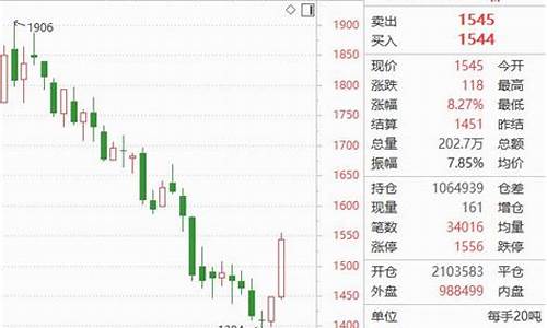 做外汇玻璃期货有那些平台(国内做外汇的正规期货公司)