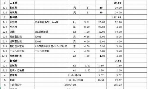 做窗户的铝合金价格表图_做窗户的铝合金价格表