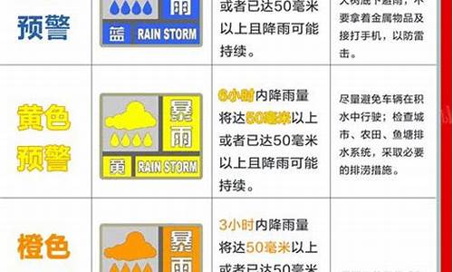 停学的天气预警信号_天气原因停课通知