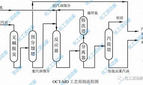 催化裂化汽油_催化裂化汽油的抗爆性能好,常用作高级汽油