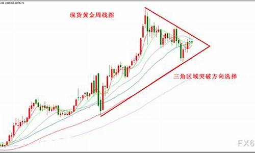 元旦后金价走向走势图_元旦后金价走向走势