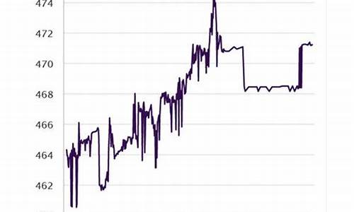 元旦过后金价会掉么_元旦黄金会降价吗