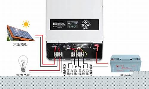 光伏板接逆变器方法(光伏组件与逆变器接法)_https://www.gen-fastener.com_郑商所_第1张