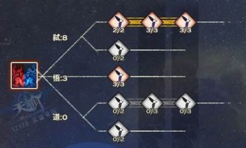 光刃加点_光刃技能点