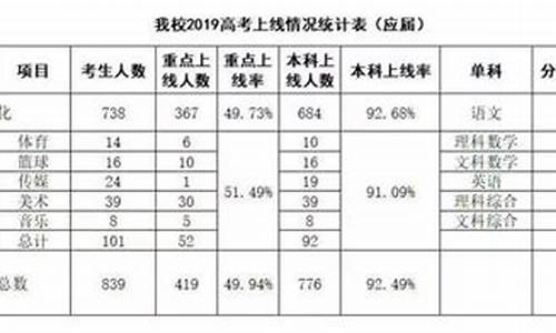 光明中学高考成绩,光明中学高考喜报