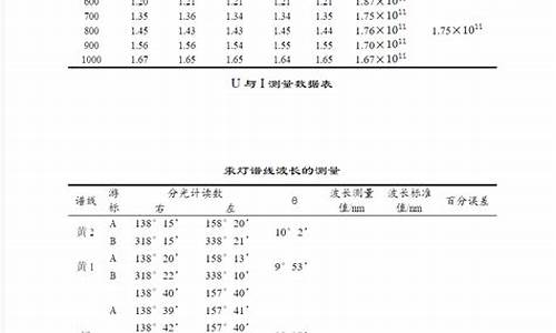 光波实验高考_光波物理