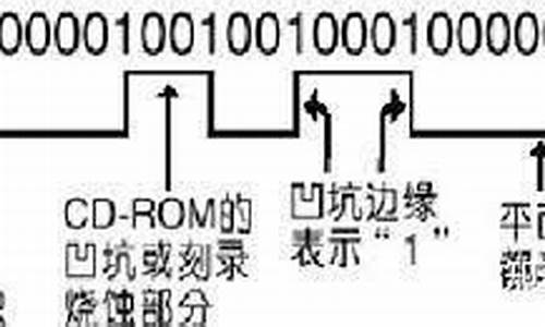 光盘做pe系统教程-光盘的pe怎么运行电脑系统盘