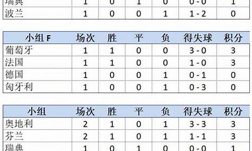 克罗地亚对捷克结果-克罗地亚对捷克战绩