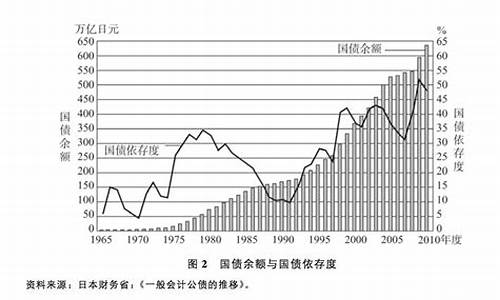 2014克里米亚危机_克里米亚危机石油价格