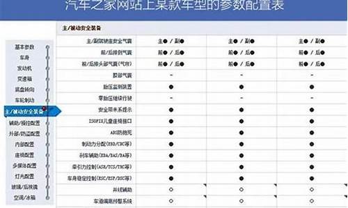 免费查汽车配置型号_如何查汽车配置型号