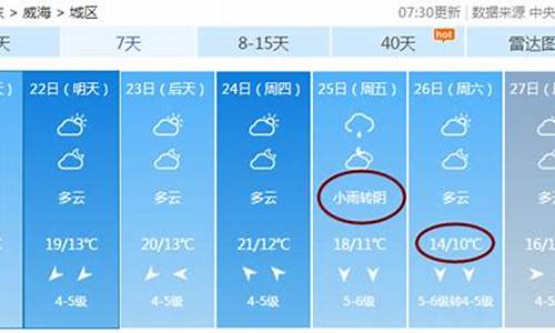 兖州天气预报40天准确一览表_兖州天气预报40天准确一览表图片